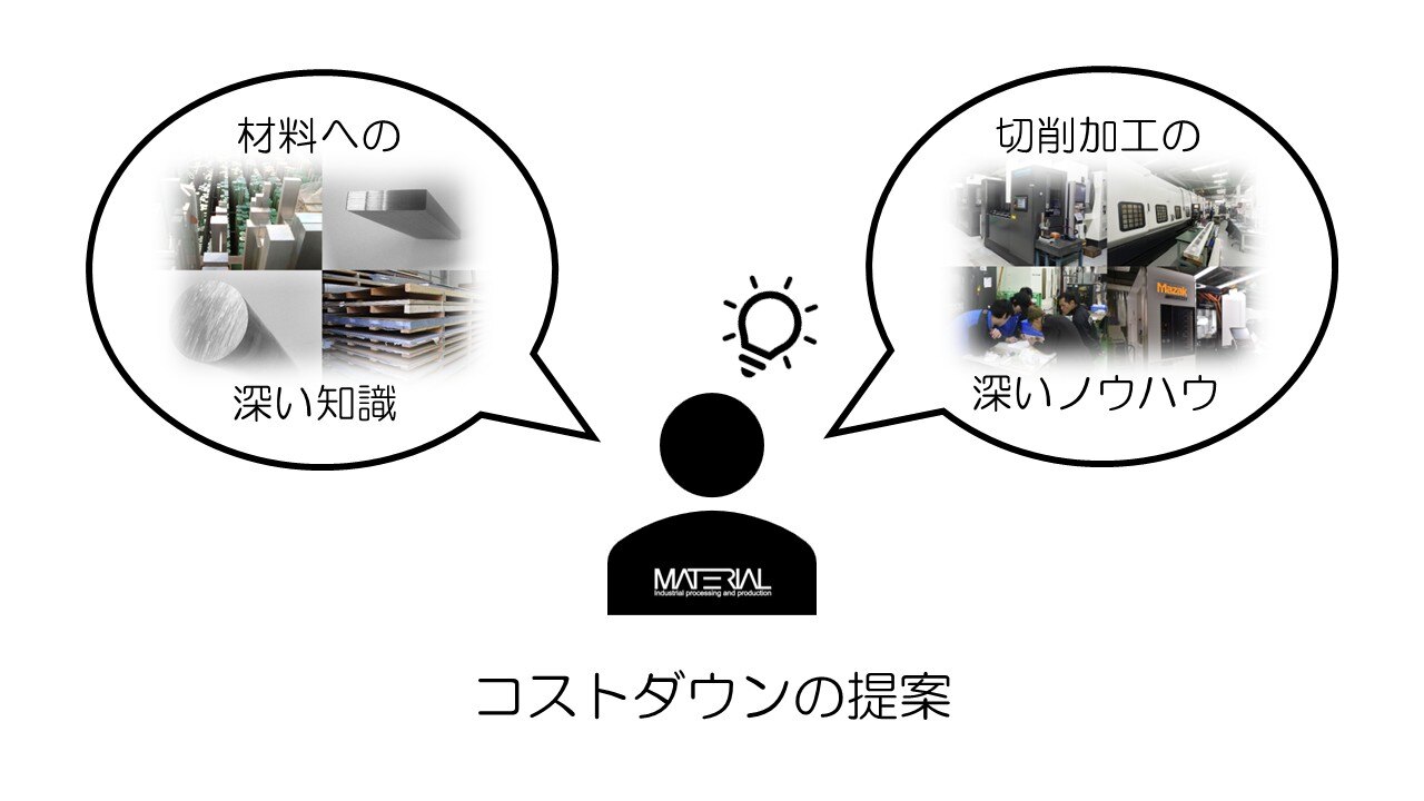 250123展示会用LP